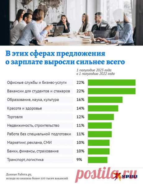 СТУДЕНТЫ