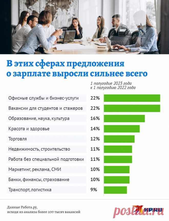 СТУДЕНТЫ