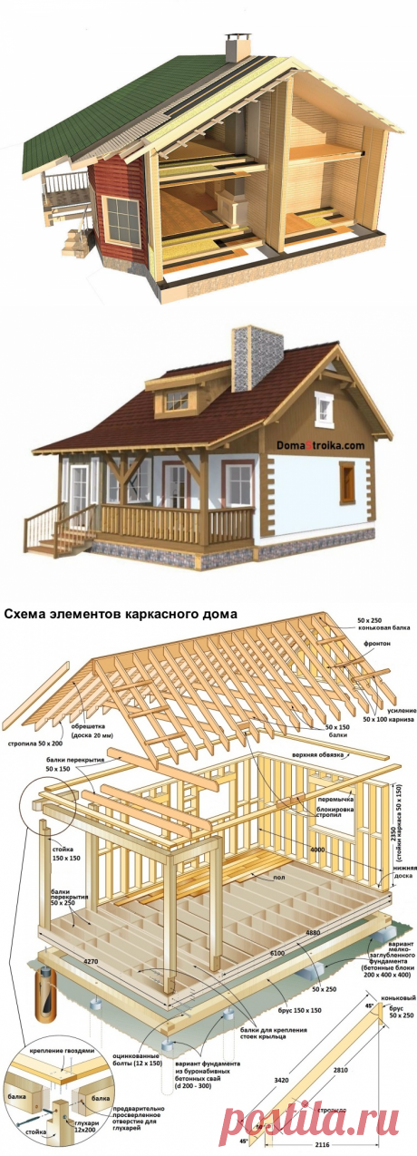 Схема строительства каркасного дома &amp;#8902; DomaStroika.com