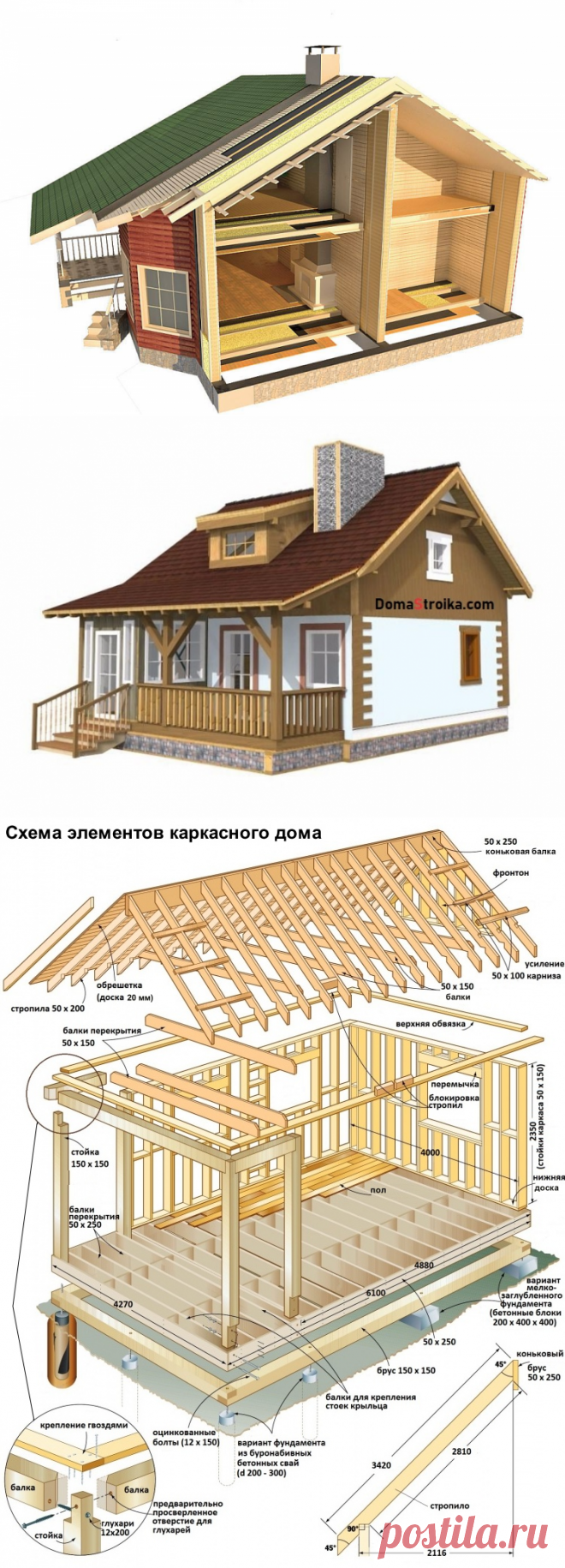 Схема строительства каркасного дома &#8902; DomaStroika.com