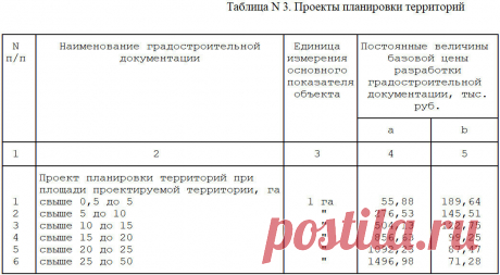 Стоимость подготовки документации по планировке территории садоводства. | Земельный юрист по недвижимости | Яндекс Дзен