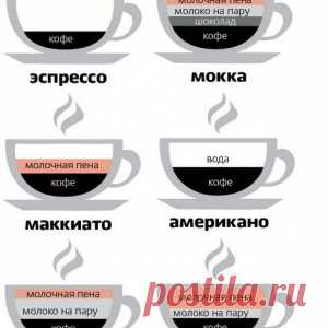 КОФЕ В РАЗРЕЗЕ