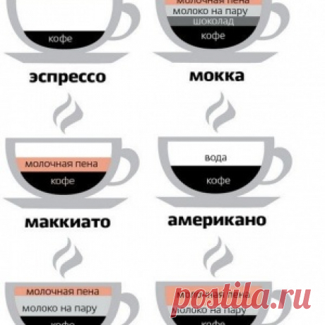 КОФЕ В РАЗРЕЗЕ