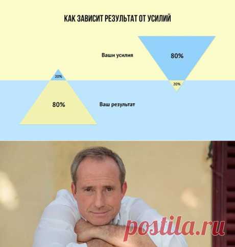 21 принцип богатства Бодо Шефера