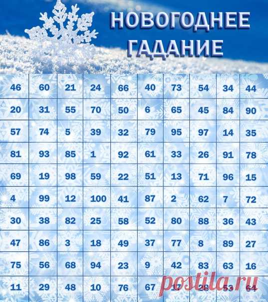 Новогоднее предсказание: закройте глаза и ткните мышкой в таблицу! - Интересно Знать