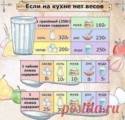 Когда на кухне нет домашних весов, эта табличка точно вам пригодится)