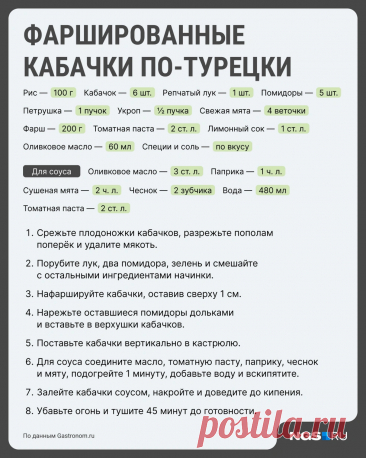 Как вкусно приготовить кабачки с фаршем — 5 простых рецептов - 10 августа 2025 | 76.ру