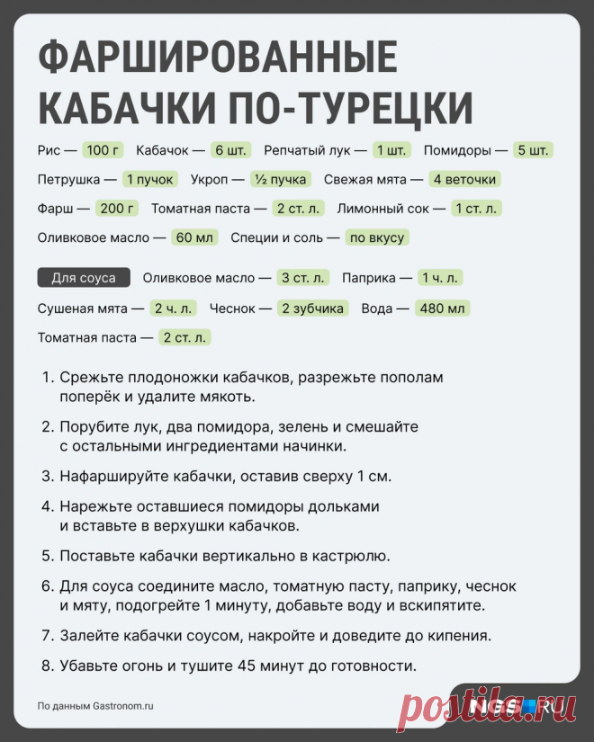 Как вкусно приготовить кабачки с фаршем — 5 простых рецептов - 10 августа 2025 | 76.ру
