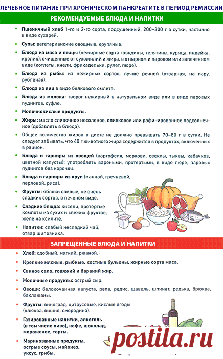 Питание для профилактики и лечения панкреатита