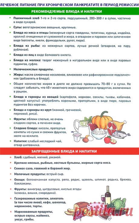 Питание для профилактики и лечения панкреатита