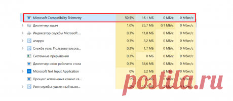 Отключаем сбор данных о нас в Windows 10 и ускоряем компьютер | Записки Айтишника | Яндекс Дзен