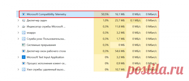 Отключаем сбор данных о нас в Windows 10 и ускоряем компьютер | Записки Айтишника | Яндекс Дзен