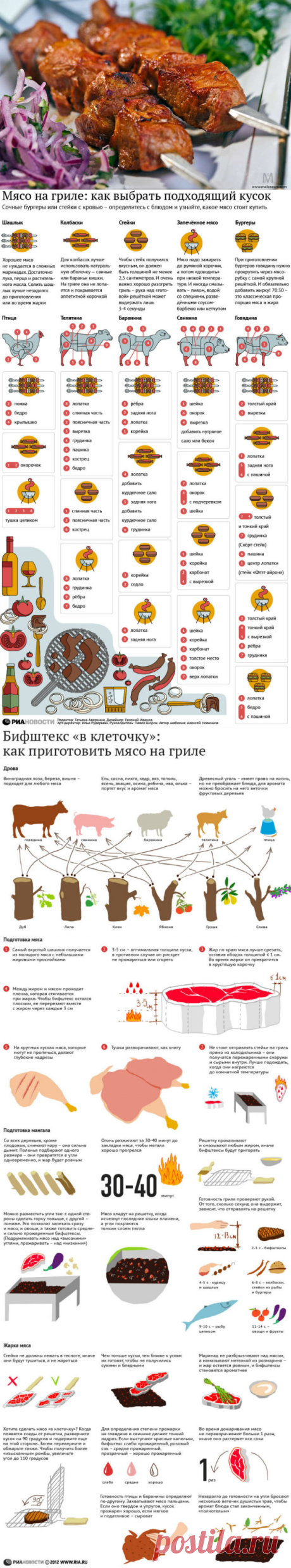 Мясо на гриле