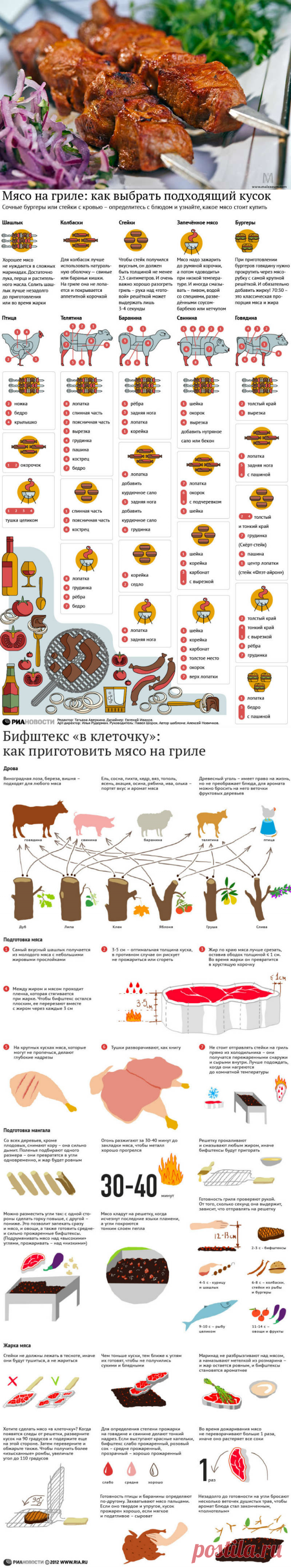 Мясо на гриле