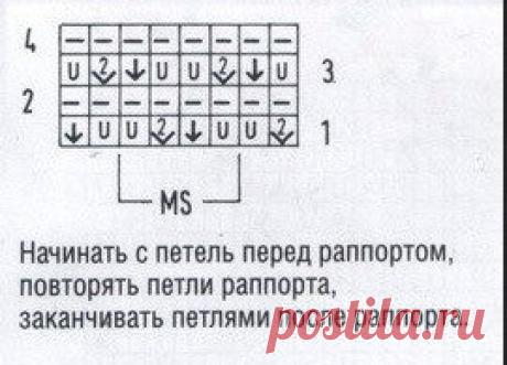 Вязание спицами
