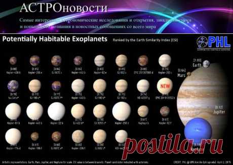 Мини-Нептун - недавно открытая экзопланета | АСТРОновости
Группой астрономов обнаружен мини-Нептун: открытая в 111 световых годах от Земли экзопланета представляет собой газовый карлик