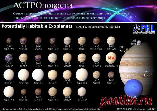 Мини-Нептун - недавно открытая экзопланета | АСТРОновости
Группой астрономов обнаружен мини-Нептун: открытая в 111 световых годах от Земли экзопланета представляет собой газовый карлик