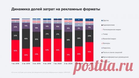 Исследование рекламы медицинских товаров и услуг: аудитория, тренды и инструменты — Полезные статьи от myTarget