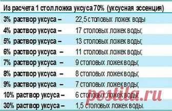 Комментарии к теме