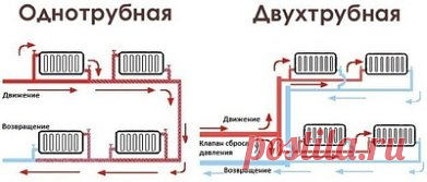 Схемы отопления в частном доме.  Сохрани, пригодится