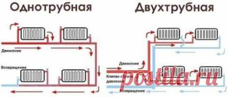 Схемы отопления в частном доме.  Сохрани, пригодится