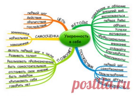 (29) Одноклассники