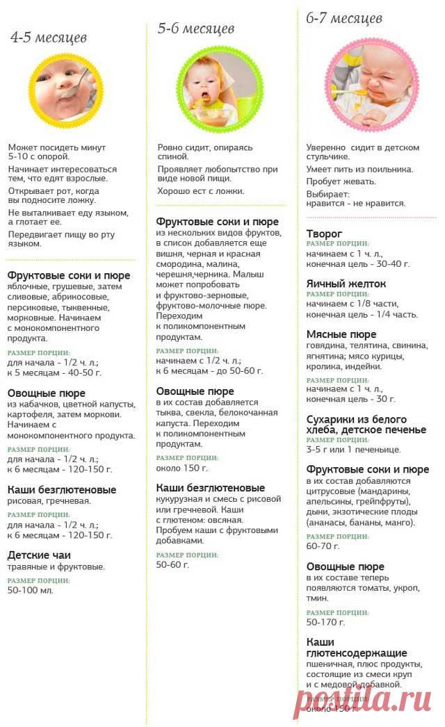 Как вводить прикорм в 4 месяца при искусственном вскармливании?