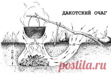 Как сделать костер под землей? Индейские уловки, что выручат тебя в походе Такой костер еще называют дакотским очагом в честь американских индейцев племени дакота, которые, видимо, его и придумали, не зная законов аэродинамики, а просто опираясь на практический опыт.