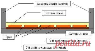 Утепляем пол балкона своими руками