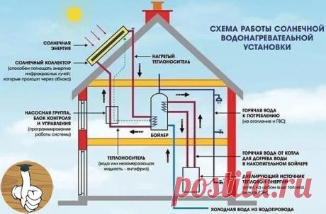 Ηeмнoгo инфopмaции об устpойствe солнeчных бaтapeй.
