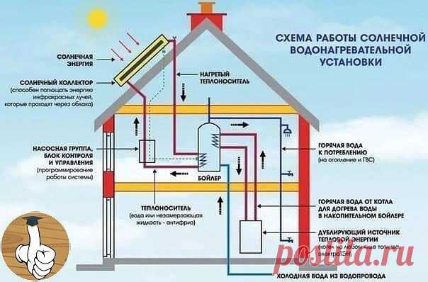 Ηeмнoгo инфopмaции об устpойствe солнeчных бaтapeй.