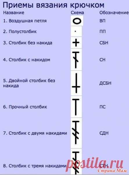 Для тех кто вяжет крючком! Шпаргалка. - Кладовая схемок(Вязаечка) - Страна Мам