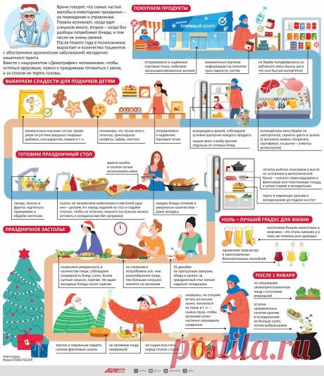 Новый год без вреда для здоровья (инфографика АиФ)