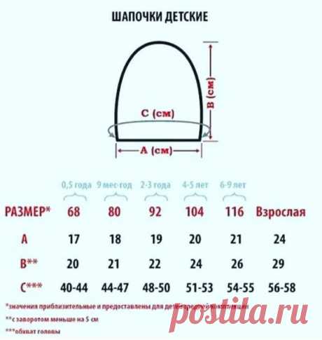 Размеры для шапочек.
