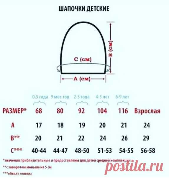 Размеры для шапочек.