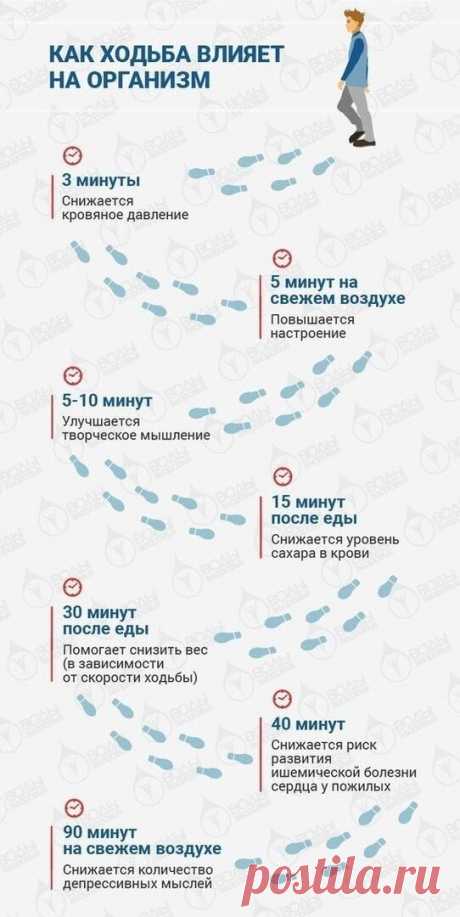 Pin page
