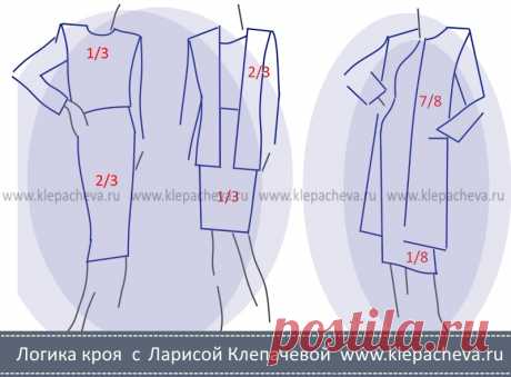 Правило золотого сечения в одежде — Логика кроя