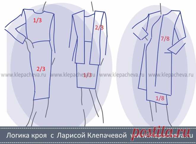 Правило золотого сечения в одежде — Логика кроя
