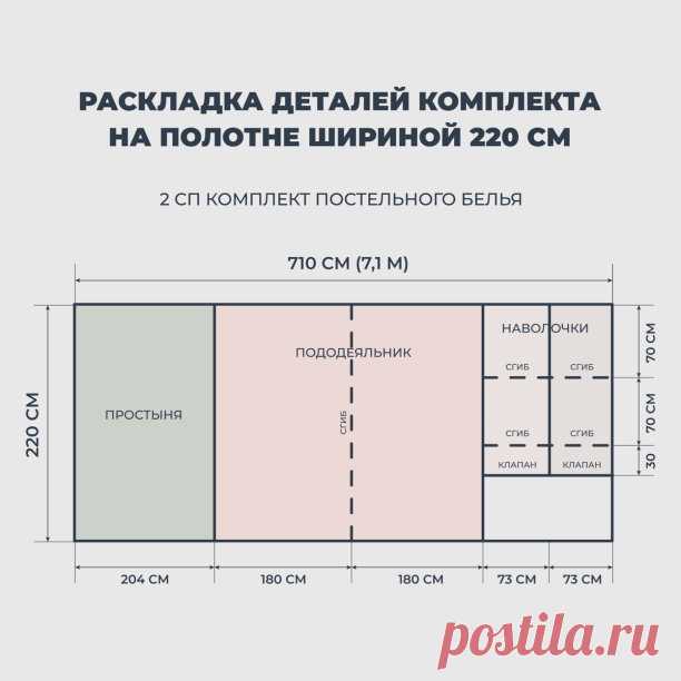 Пост с полезными таблицами для всех, кто планирует шить постельное бельё!

Для пошива постельного белья лучше выбирать хлопковые полотна: сатин, перкаль, жатый (или варёный) хлопок, поплин.
Не рекомендуем использовать ситец и бязь, так как эти материалы быстро изнашиваются и теряют внешний вид. 
Для пошива комплекта лучшим вариантом будет полотно шириной 220 см, но и 150 см подойдёт для детского постельного белья и полуторных кроватей. 

Универсальные формулы расчёта необх...