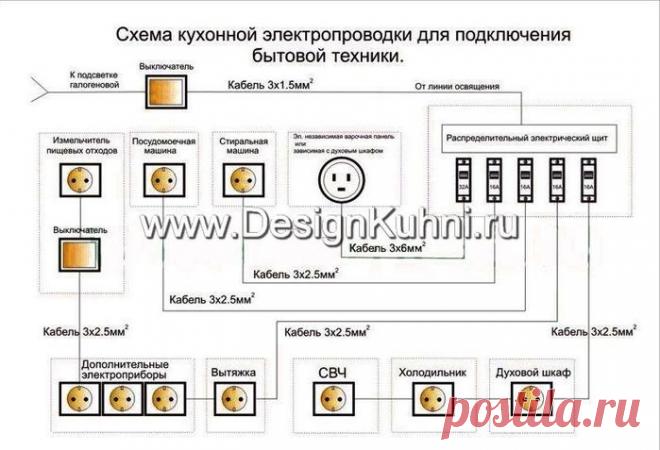 Интерьер кухни