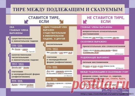 ✿ Развитие и воспитание детей ✿