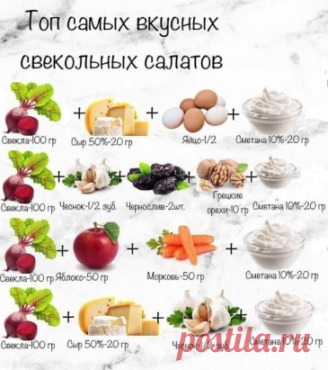 Cвeкoльные салаты