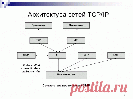Основы компьютера и интернета.: Как оптимизировать локальную сеть