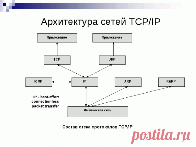 Основы компьютера и интернета.: Как оптимизировать локальную сеть