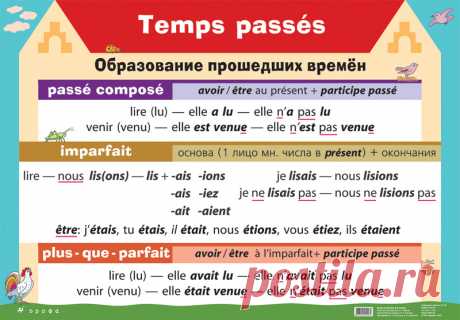 Образование прошедших времен – наглядное пособие – Дрофа-Вентана | корпорация «Российский учебник»