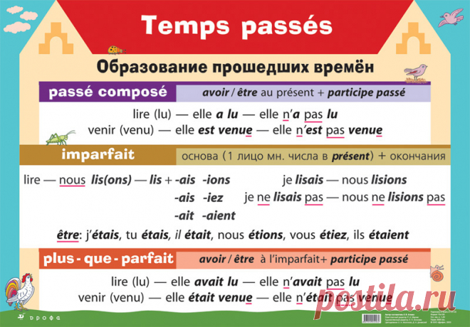 Образование прошедших времен – наглядное пособие – Дрофа-Вентана | корпорация «Российский учебник»