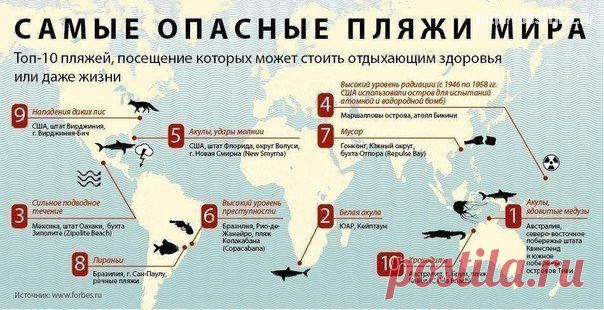 Лучший бесплатный софт | ВКонтакте