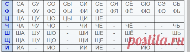 Материал по чтению (1 класс) по теме: слоговая таблица |  | Социальная сеть работников образования
