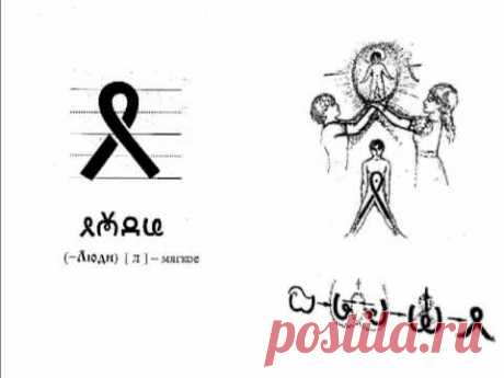 Наша Азбука. Буковы Руси. Грамота Руси.