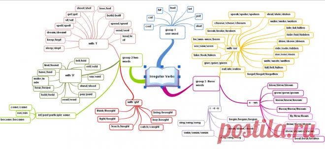 Блог учителя английского языка О. В. Щербак : ЗАДАНИЕ НА ЛЕТО ДЛЯ 6-8 КЛАССОВ